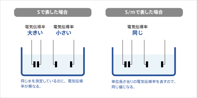 電気伝導率