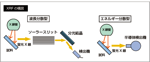XRFの構図