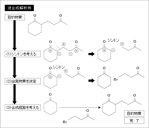 逆合成解析例