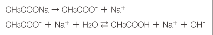 CH3COONa→CH3COO+Na
CH3COO+Na+H2O→←CH3COOH+Na+OH